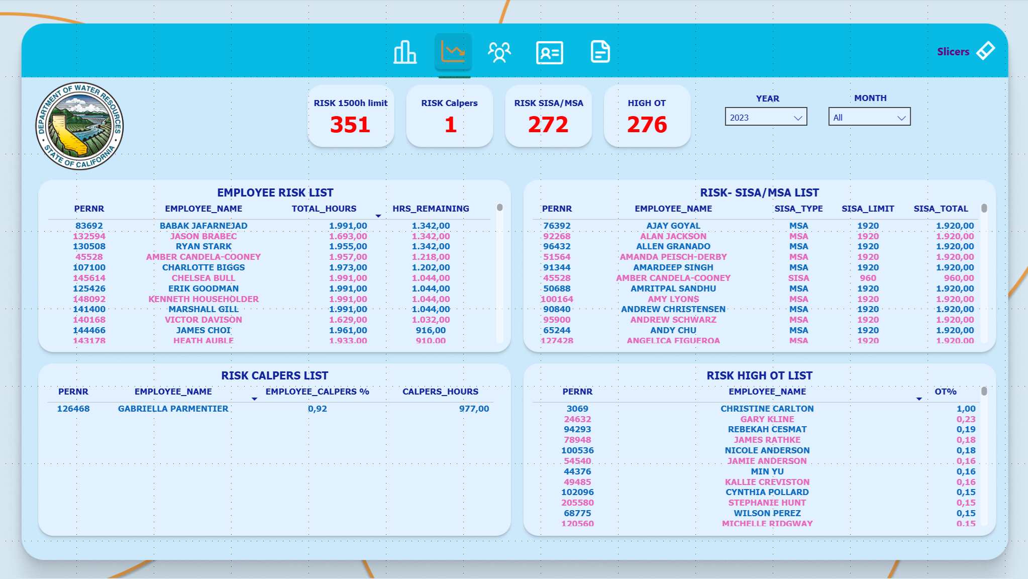 Risk Panel Light Mode